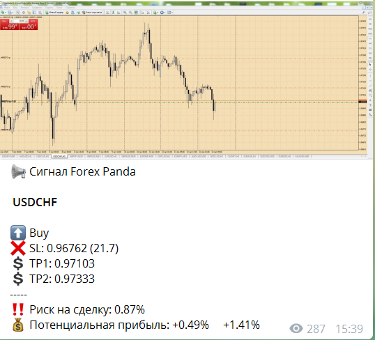 USDCHF