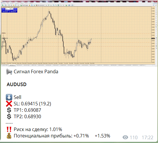 AUDUSD