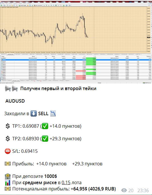 AUDUSD