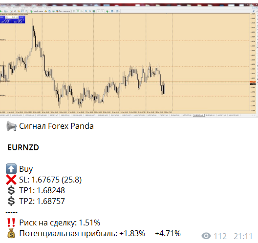 EURNZD