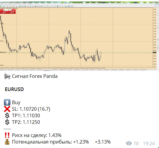 EUR\USD