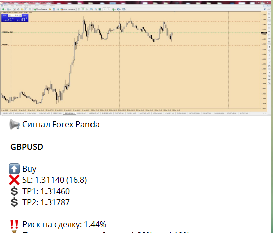 GBPUSD