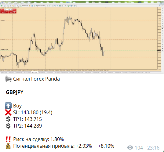 GBPJPY