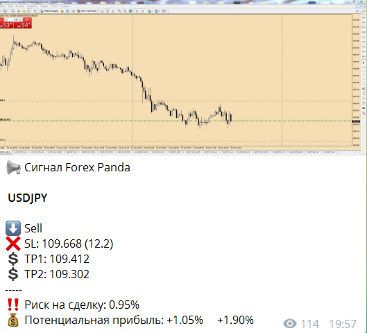 USD\JPY