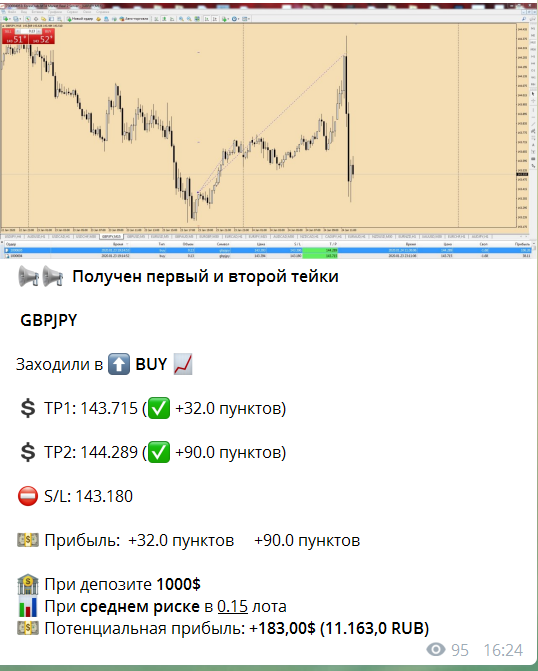 GBPJPY