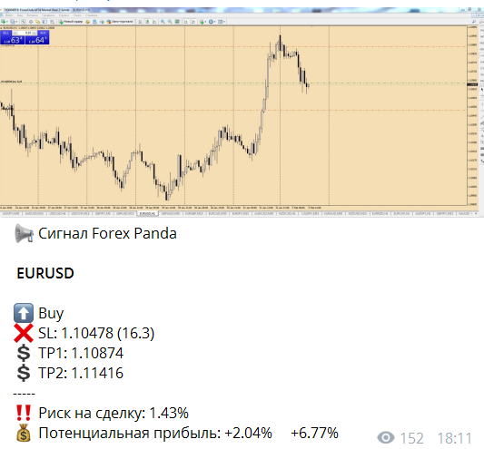 USDCHF