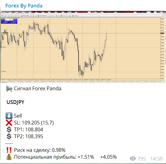 USD\JPY