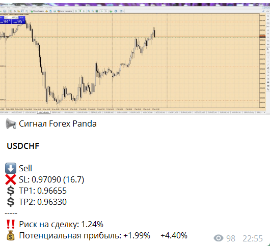 USDCHF