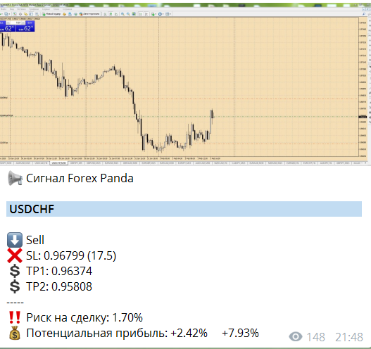 USDCHF