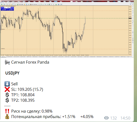 USD\JPY