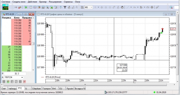 Скрины торговли с вероятностью точности профита 80-95%