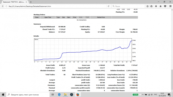 Промежуточные итоги торгов +15% к депозиту