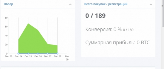 Биткоин Тех анализ + елиот +... и   ОБЛАЧНЫЙ МАЙНиНГ статистика