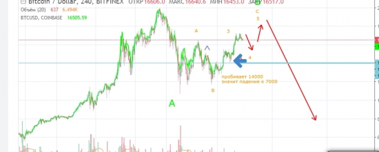 Биток биткоин Золотой ? Золото будущего ага?