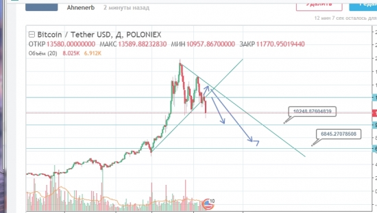 БИТКОИН (ВСЕ Как ПРЕДСКАЗЫВАЛ)  полный обвал  ИГРА НА ПОНИЖЕНИе