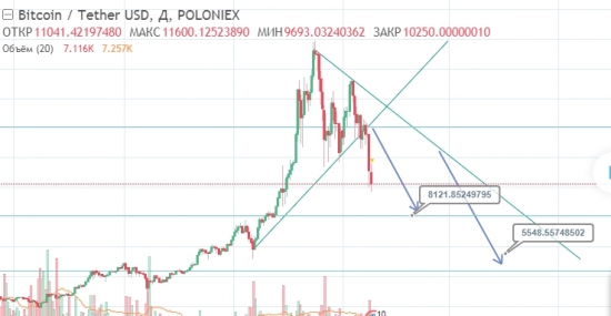 Все как Говорил кто Слушал Заработал! Биткоин, Биткоин кеш ,  Bitcoin cash,  Bitcoin ,Bch, USD