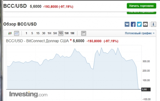 Кому то  хуже чем вам! Люди потеряли  квартиры всего за пару дней  - 97% BitConnect