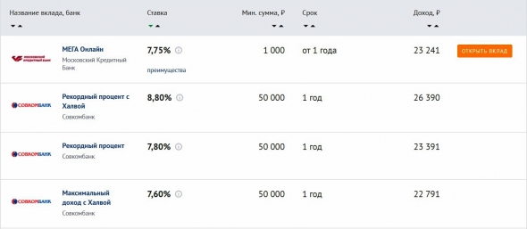 Портфель облигаций для свекрови