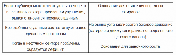 Как торговать фьючерсами на нефть.