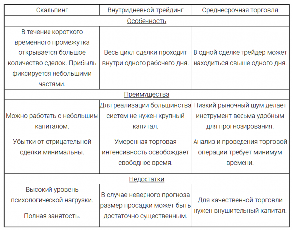 Как торговать фьючерсами на нефть.