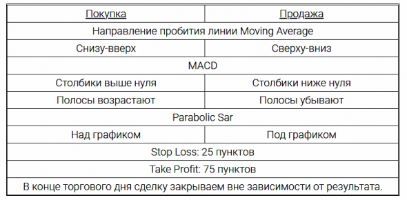 Как торговать фьючерсами на нефть.