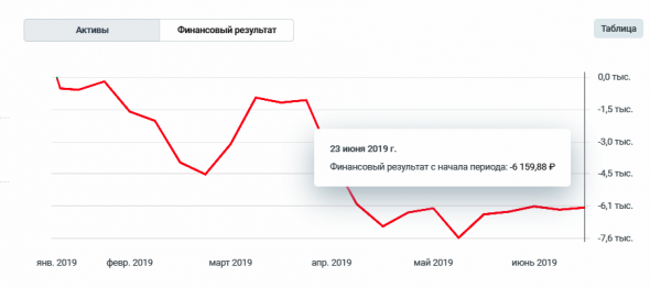 Звёзды говорят у Юли всё получится )