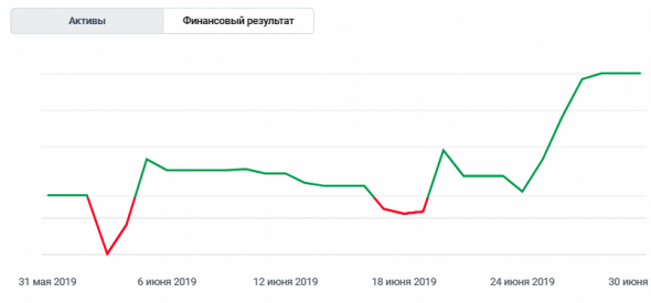 Мои откровения... Июль.