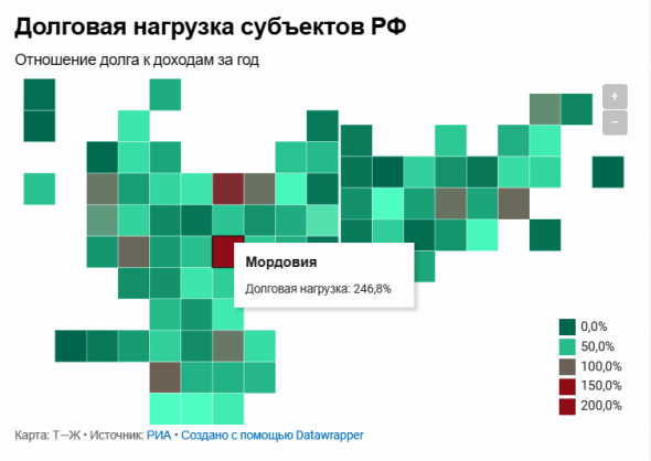 Какие облигации купить.