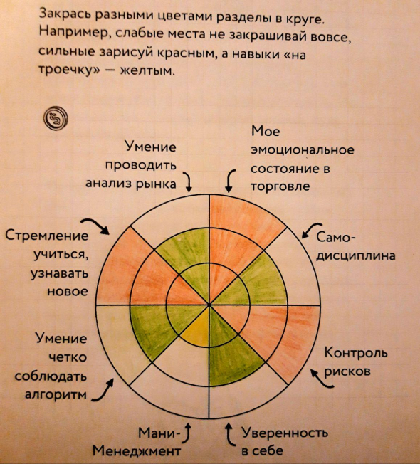 1 год торговли на FORTS или подведём итоги 2019.