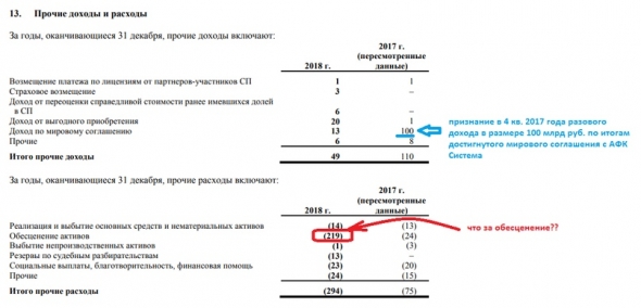 Роснефть: разбор отчёта, прогнозируем дивиденды!