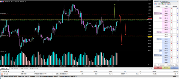 XBRUSD либо отбой , либо одно из двух