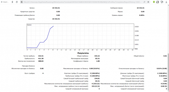 Форекс  Тройка .