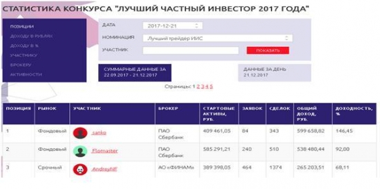 ЛЧИ 2017. Призыв к организаторам: «Давайте соревноваться честно».