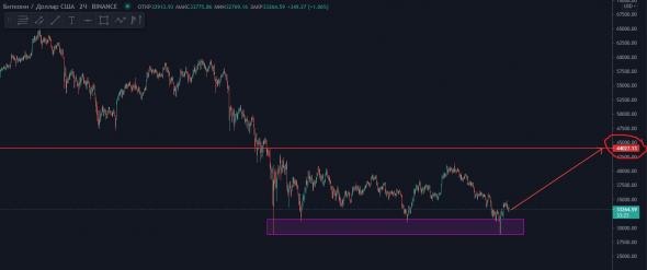 Покупка BTC/USD на неделю, может быть полторы...