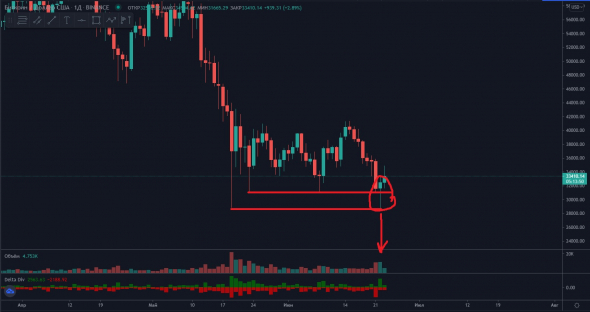 Покупка BTC/USD на неделю, может быть полторы...