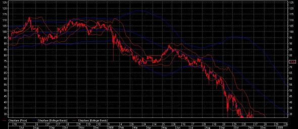 история сбер 2008 тоже время та же акция похожее развитие событий