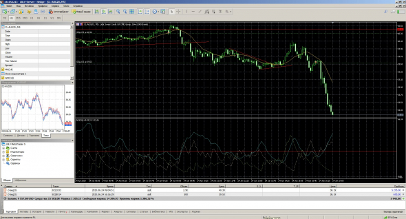 5800 $ за день на wti, ещё не вечер!