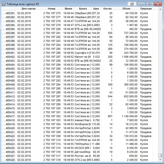 Помогите: История всех сделок акций ММВБ