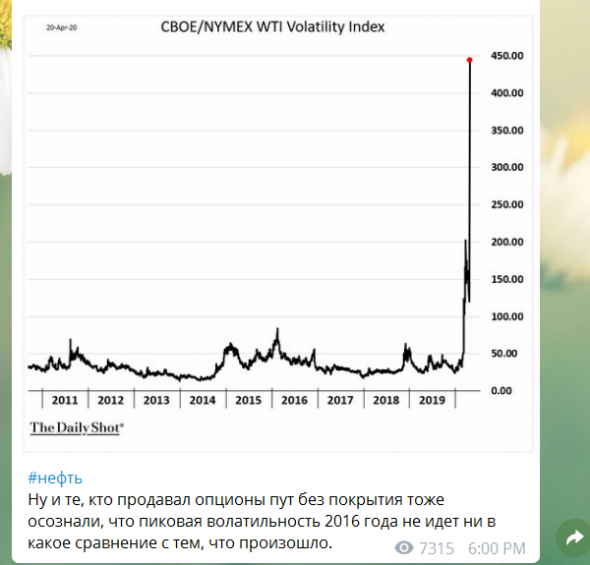 Опционы по нефти принесли убыток?! Ребята