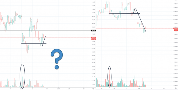 Заметки по техническому анализу. Нефть + Фунт