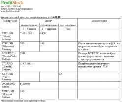 Криптовалюты. Новая надежда на рост.