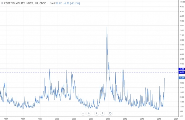 Прогноз по нефти USOIL от ProfitStock.info (25.12.18)