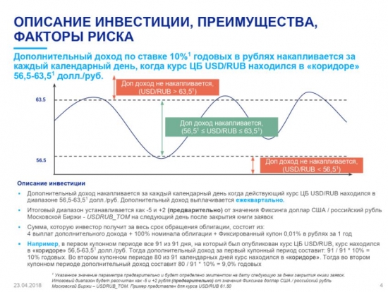 Облигации ВТБ с привязкой  валютному коридору