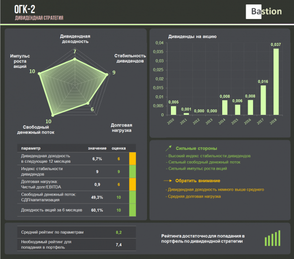 Почему ОГК-2 проходит в дивидендную стратегию