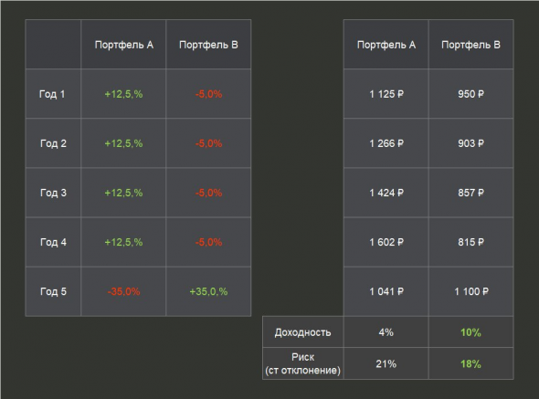 Какой портфель лучше?
