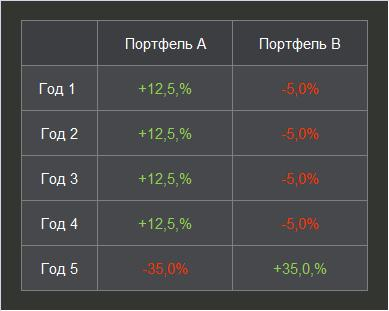 Какой портфель лучше?