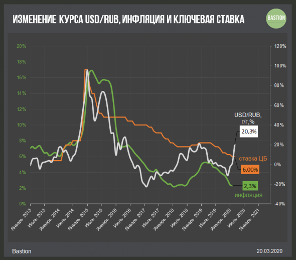 Сегодня итоги заседания ЦБ РФ