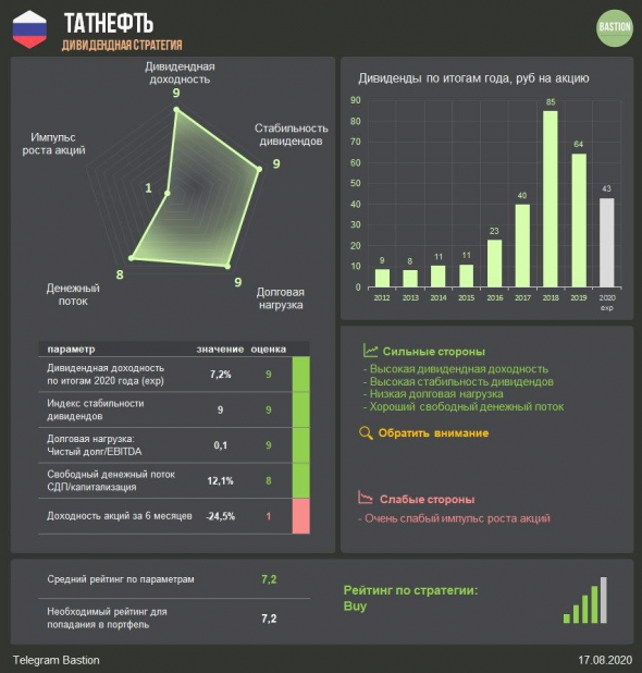 Татнефть снизила полугодовые <a class=