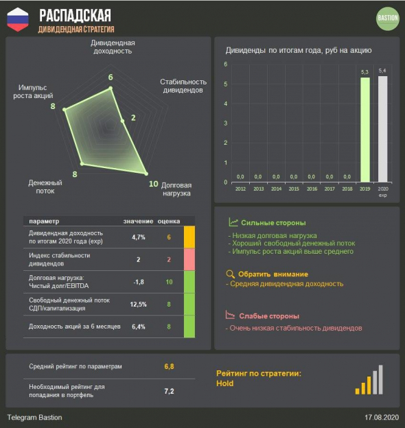 Распадская: <a class=