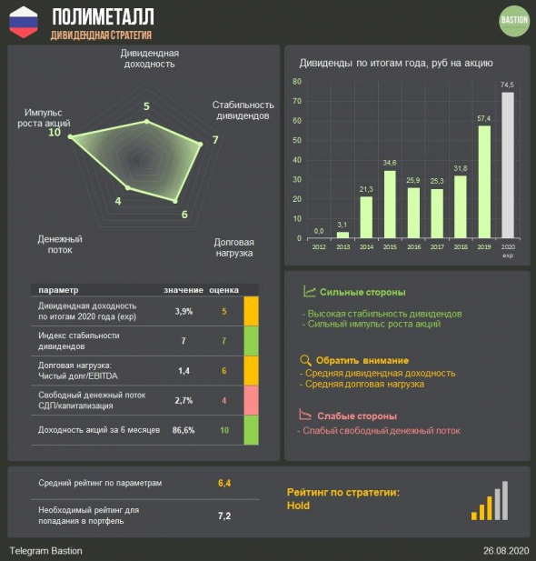 Polymetal - изменения в дивидендной политике